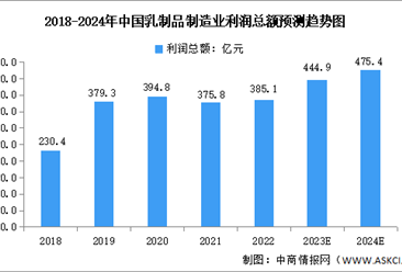 中国乳制品行业深度分析报告 市场现状、竞争格局与未来趋势